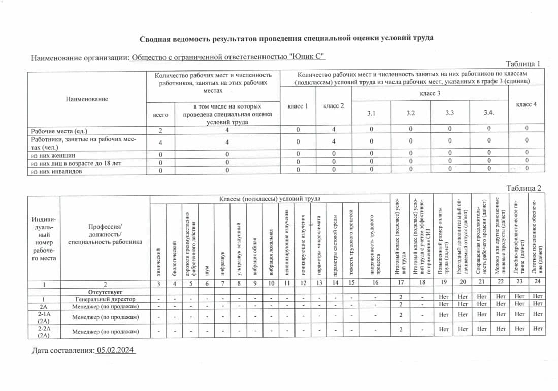 Сводная ведомость результатов проведения специальной оценки условий труда
